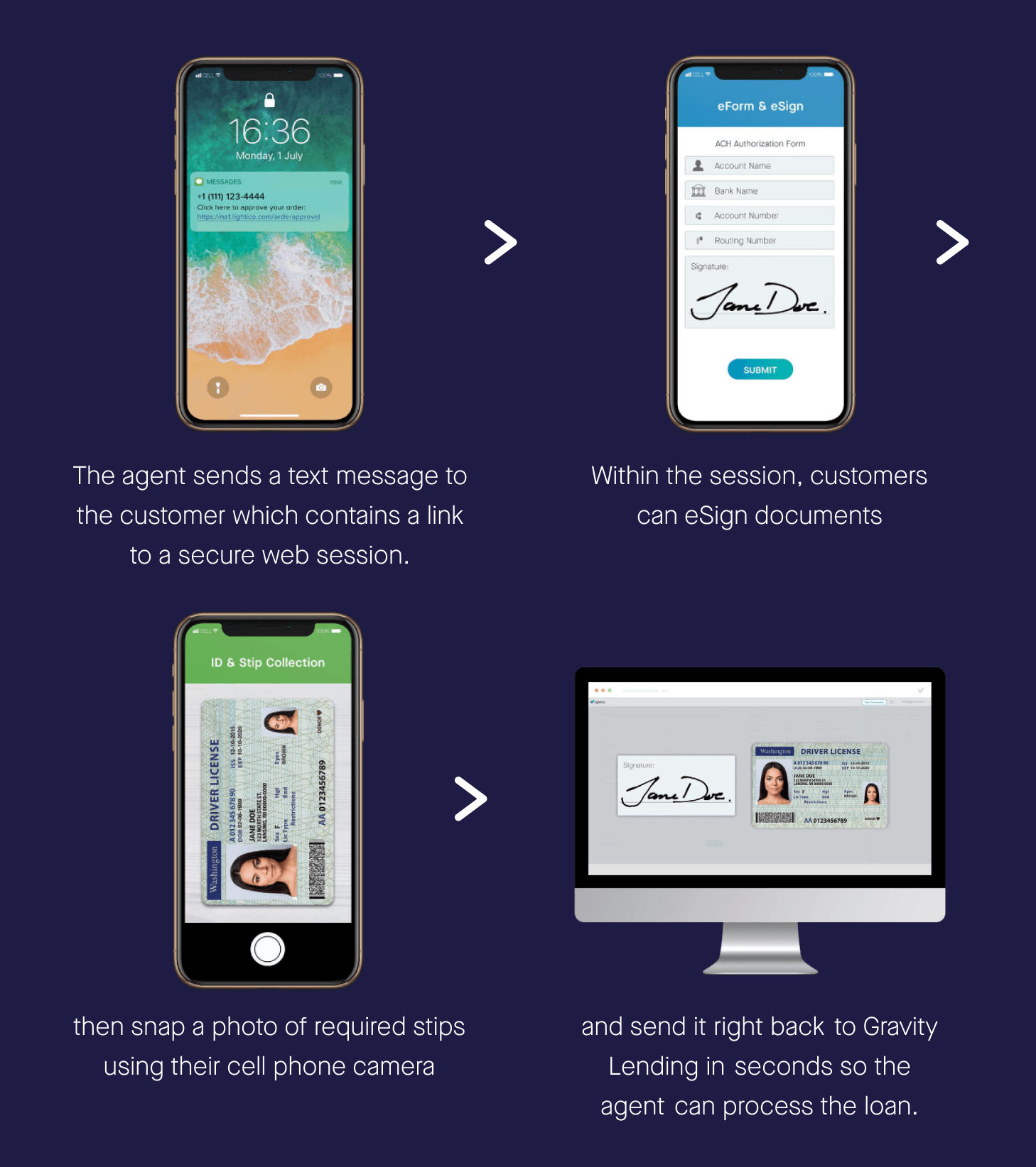 Gravity Lending Lightico