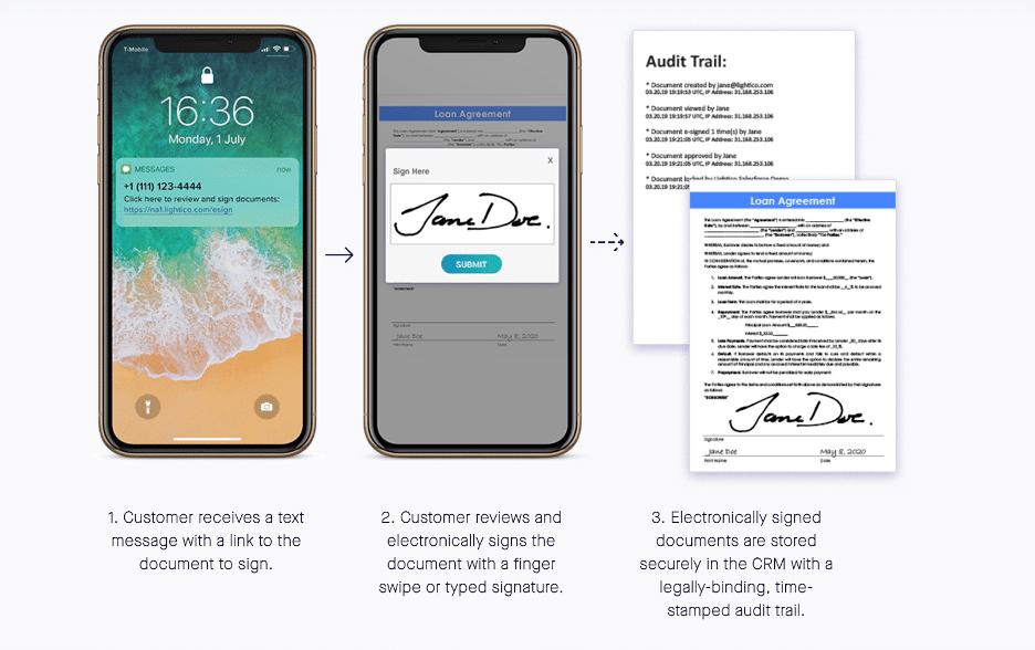 How Can Banks Use Electronic Signatures?