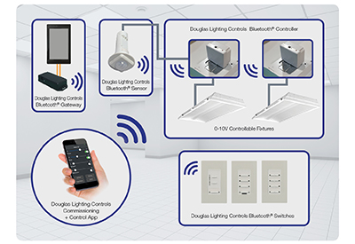 Douglas Lighting Controls Introduces the Conference Room Controls App