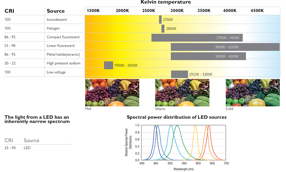 Lighting technology and terms explained Professional Lights