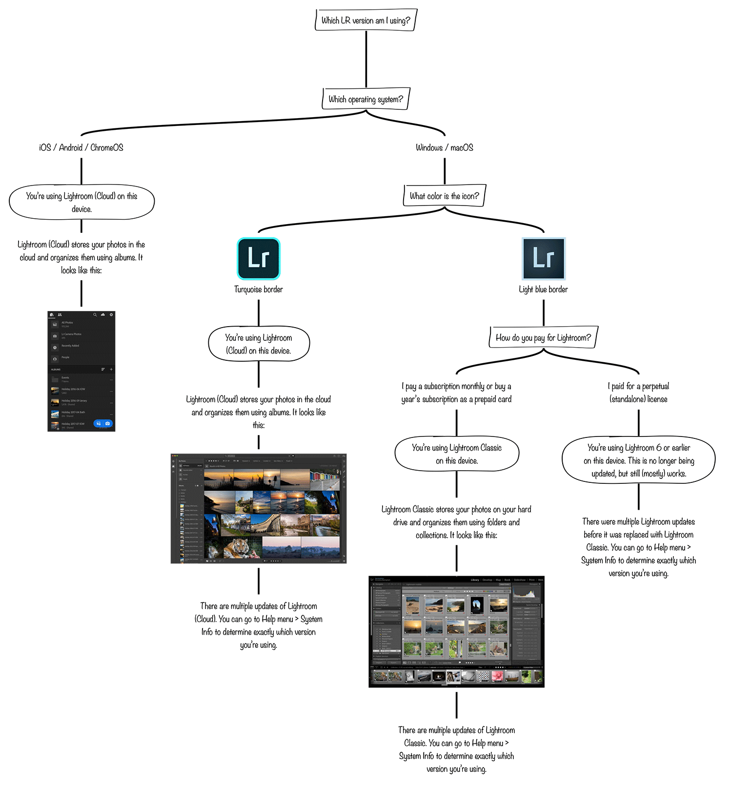 Lightroom 571 instructions adminlasem