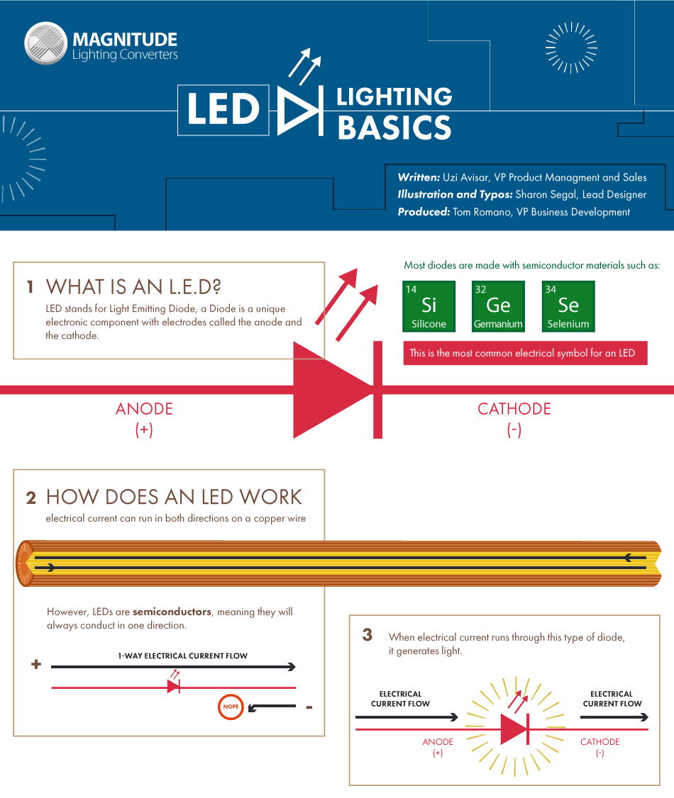 Light Guide LED Lighting Basics
