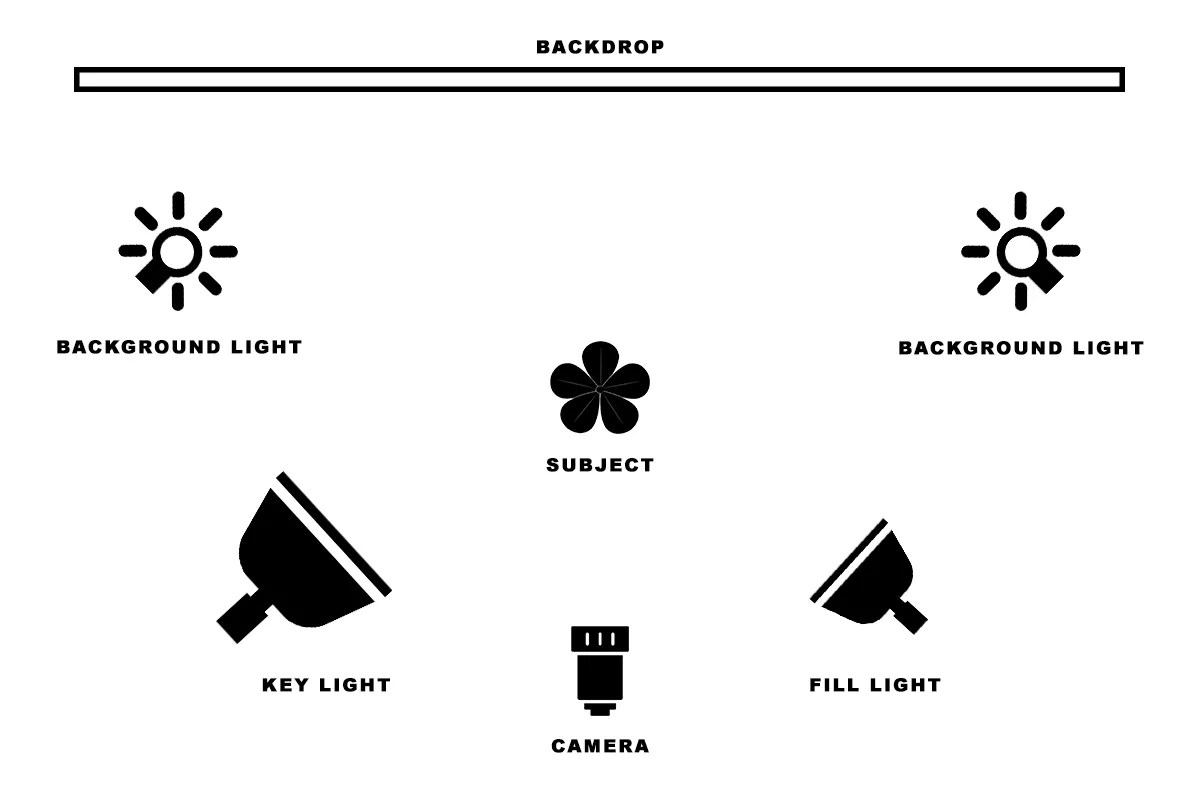Unmissable High Key Tutorials And Resources Light Stalking