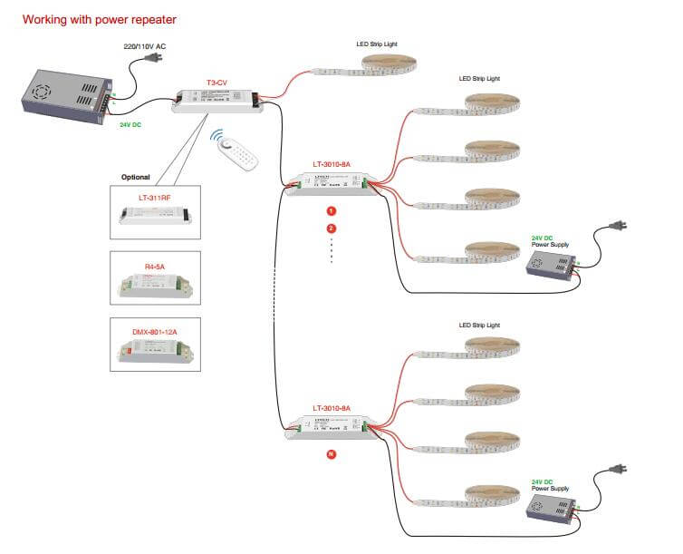 How to dim led strip light?(Ultra Dimmable Guide)Lightstec