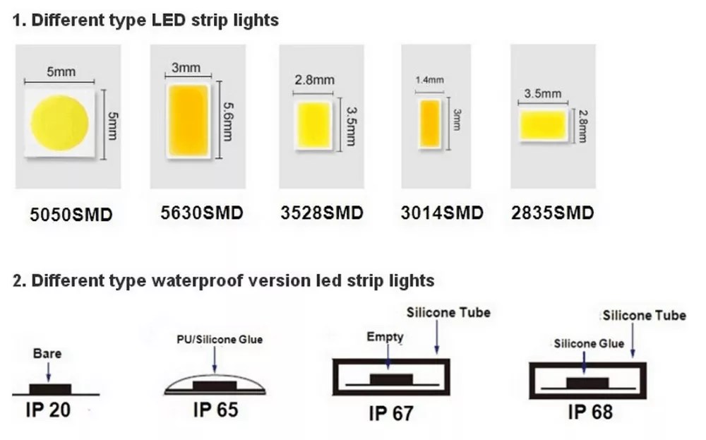 How Many Different Types of LED Strip Lights Are There？