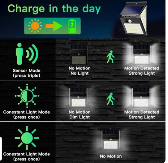 Quality SolarPowered Sensor Wall Light Light Trybe Nigeria