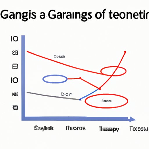 Naming Graphs in Science An Overview of Different Types, Strategies