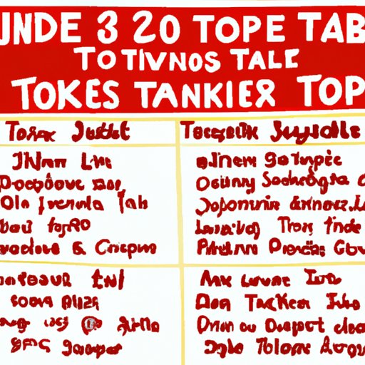 What Time Does Trader Joe’s Open? A Comprehensive Guide to Store Hours