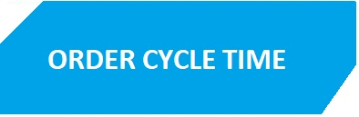 A Simple Guide to Order Cycle Time - Lillyworks