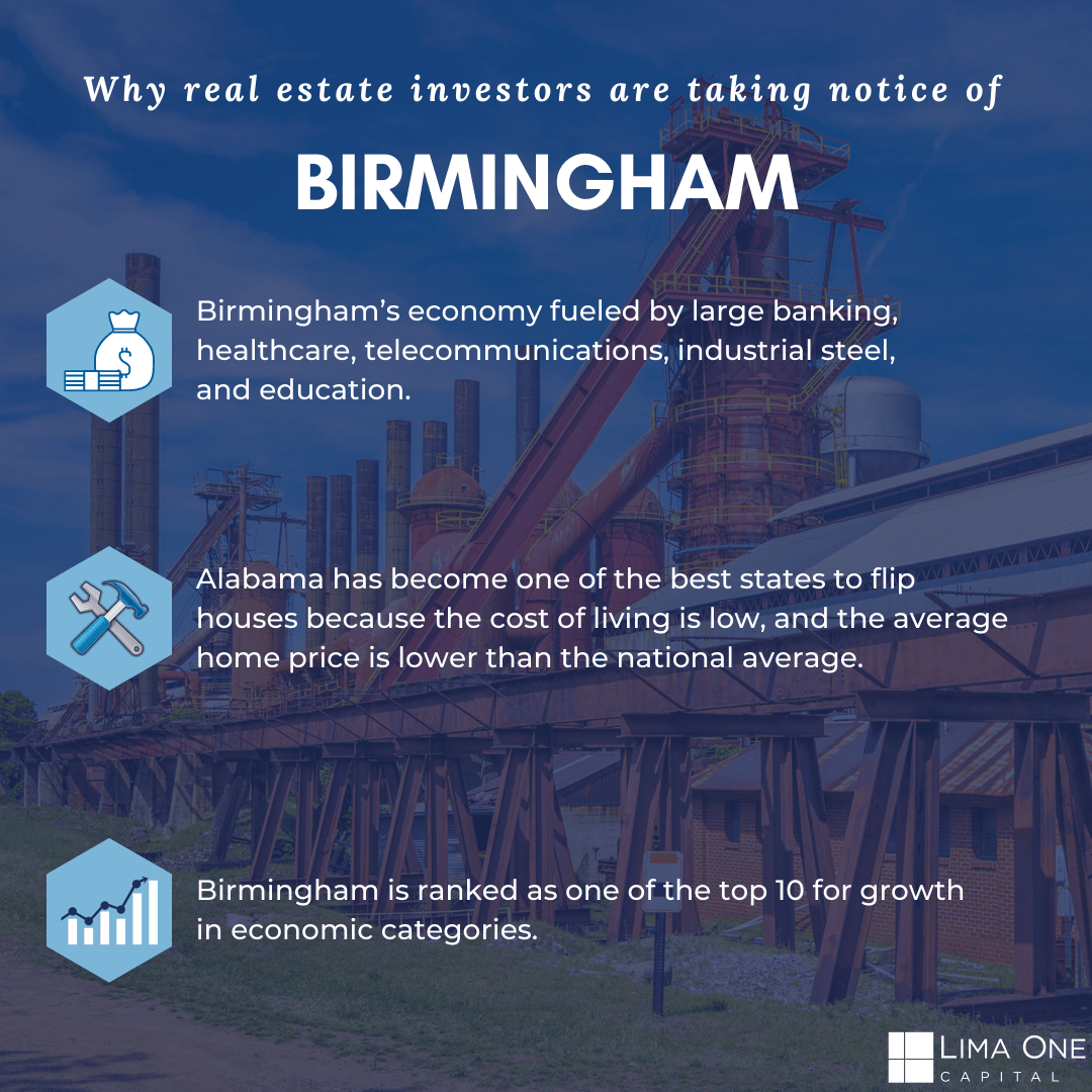 Birmingham Alabama’s Fix & Flip Real Estate Market is Hot