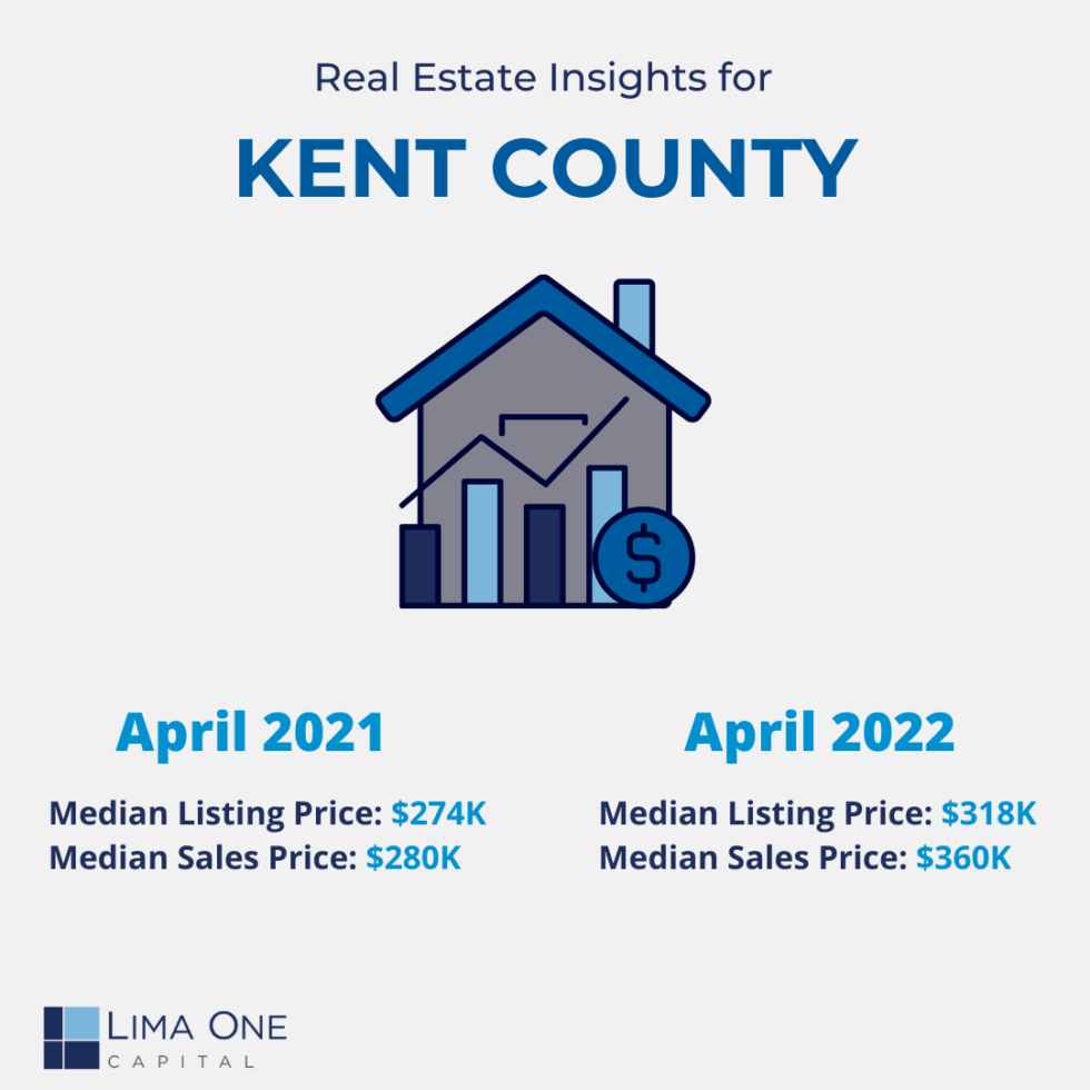 Delaware’s Up and Coming Real Estate Market