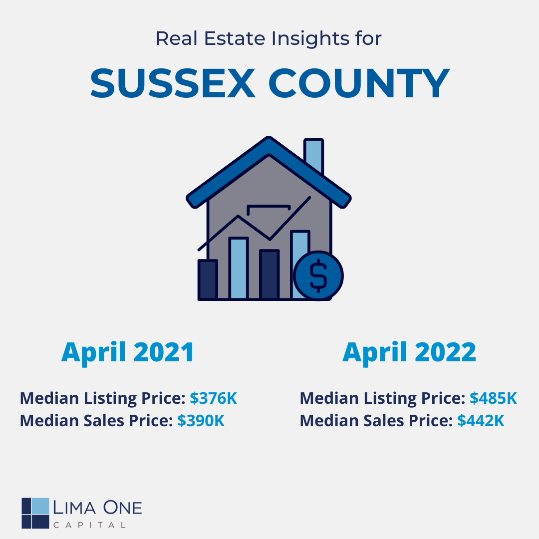 Delaware’s Up and Coming Real Estate Market