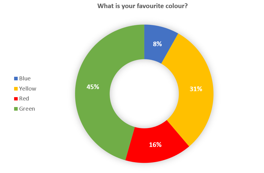 Circular Chart Types: A Visual Reference of Charts | Chart Master