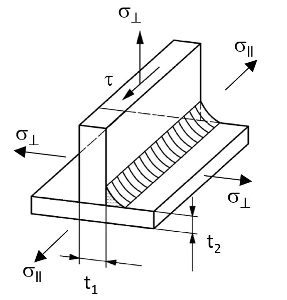 Weld Strength Calculator Software Assessment of Seam Welds