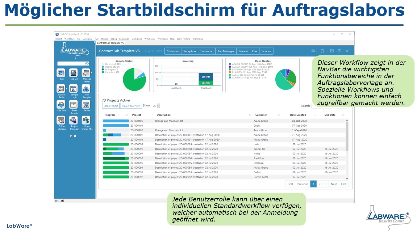 LabWare LIMS LIMS.de