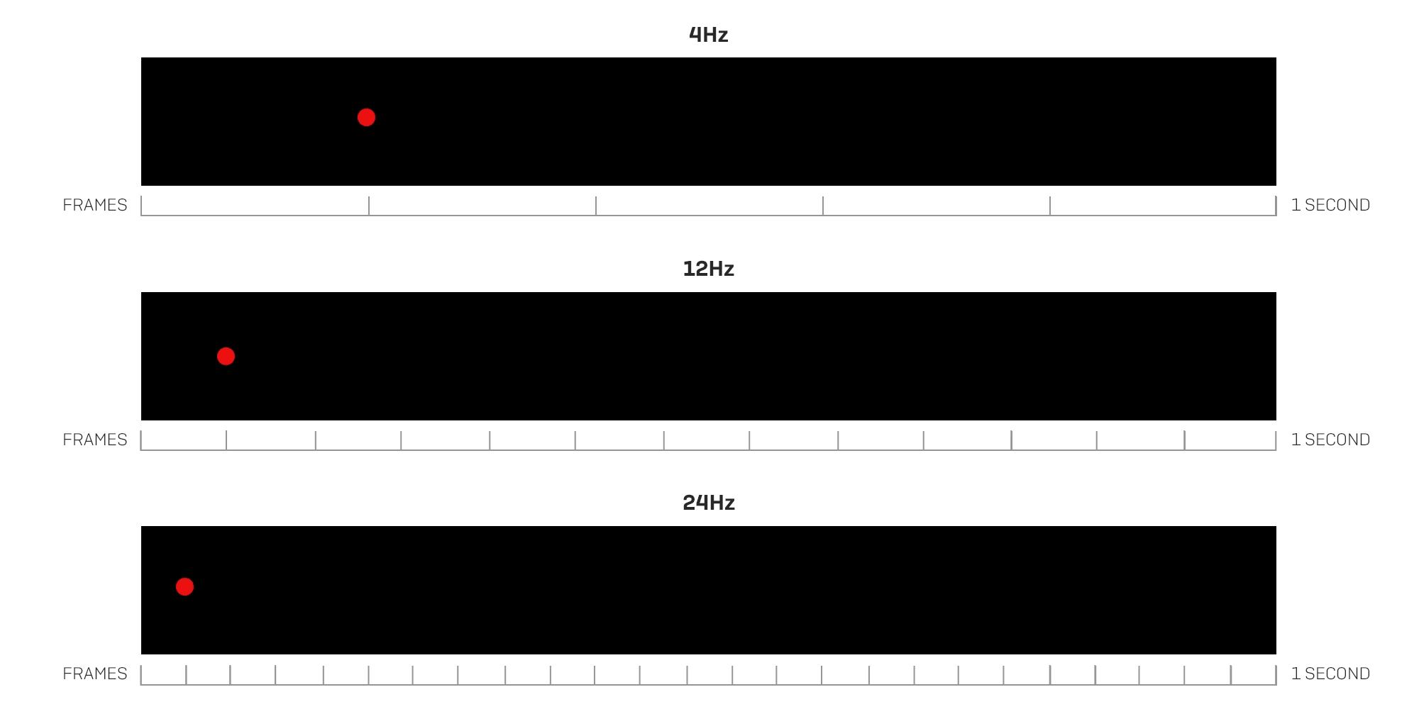 HD or UHD Explained Lindy Australia