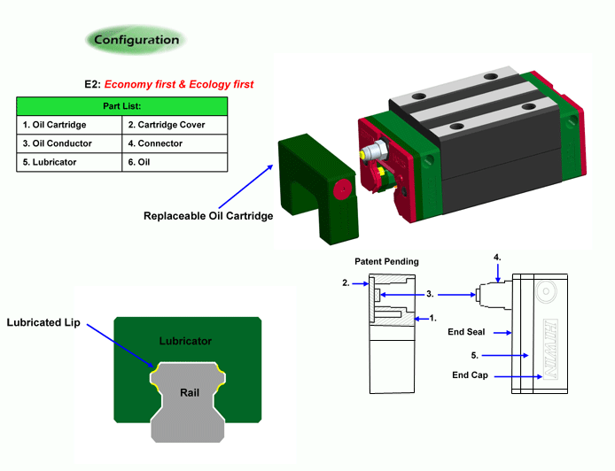 E2 Option Linear Guideways
