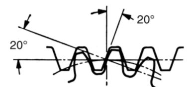 Profiled Rail + Rack & Pinion = Integrated Solution