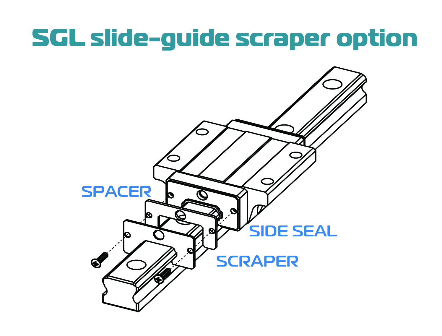 NB SGL slide guides for precise and rigid support of linear motion