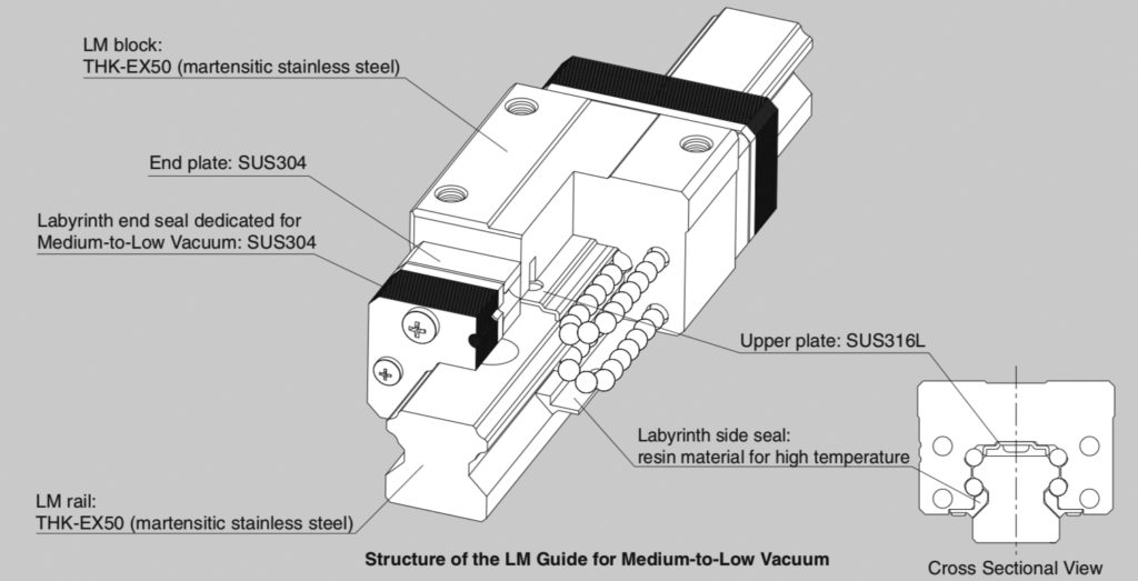 How to specify linear motion components for vacuum applications