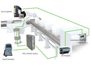 Motion controller basics: Differences between PLCs, PACs, and IPCs