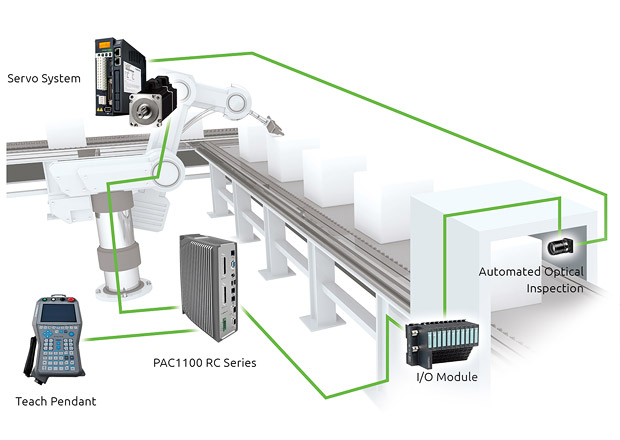 Motion controller basics: Differences between PLCs, PACs, and IPCs