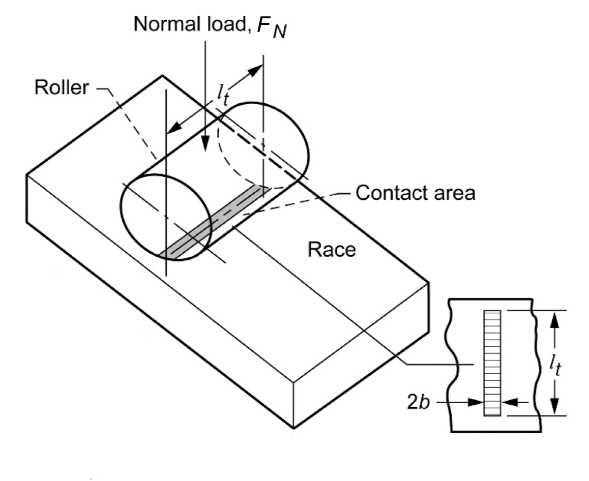 What are Hertz contact stresses and how do they affect linear bearings?