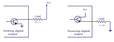 What are the differences between incremental and sine-cosine encoders