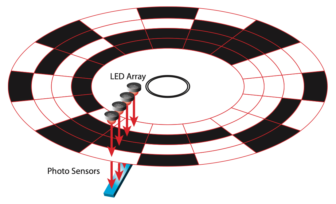 When is encoder resolution specified in bits, and what does that tell us?