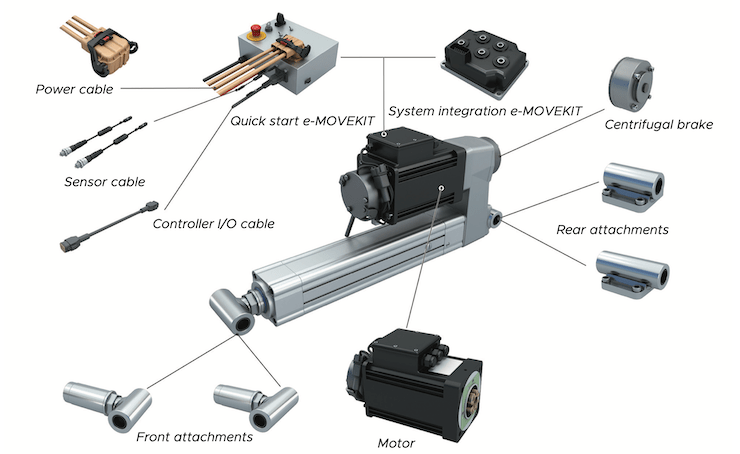 Linear actuators power mobile machinery