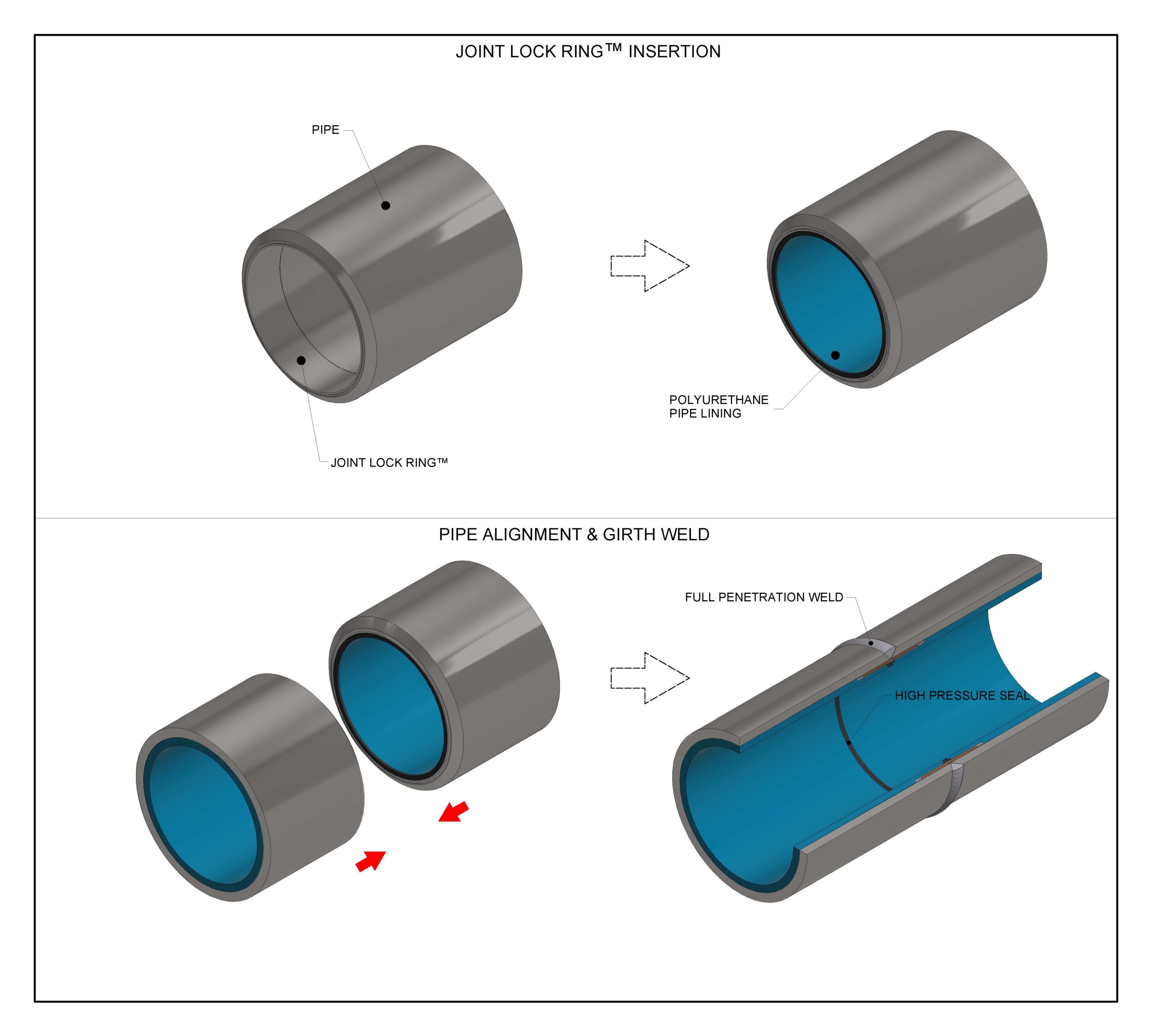 Technology Lined Pipe Systems Internal Pipeline Repair