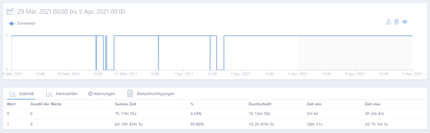 LoRa Tür / Fenster Sensor Elsys EMS Door Plug & Play LineMetrics