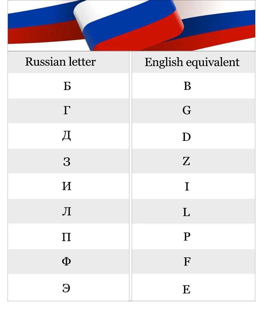 Master the Russian Alphabet LingQ Blog