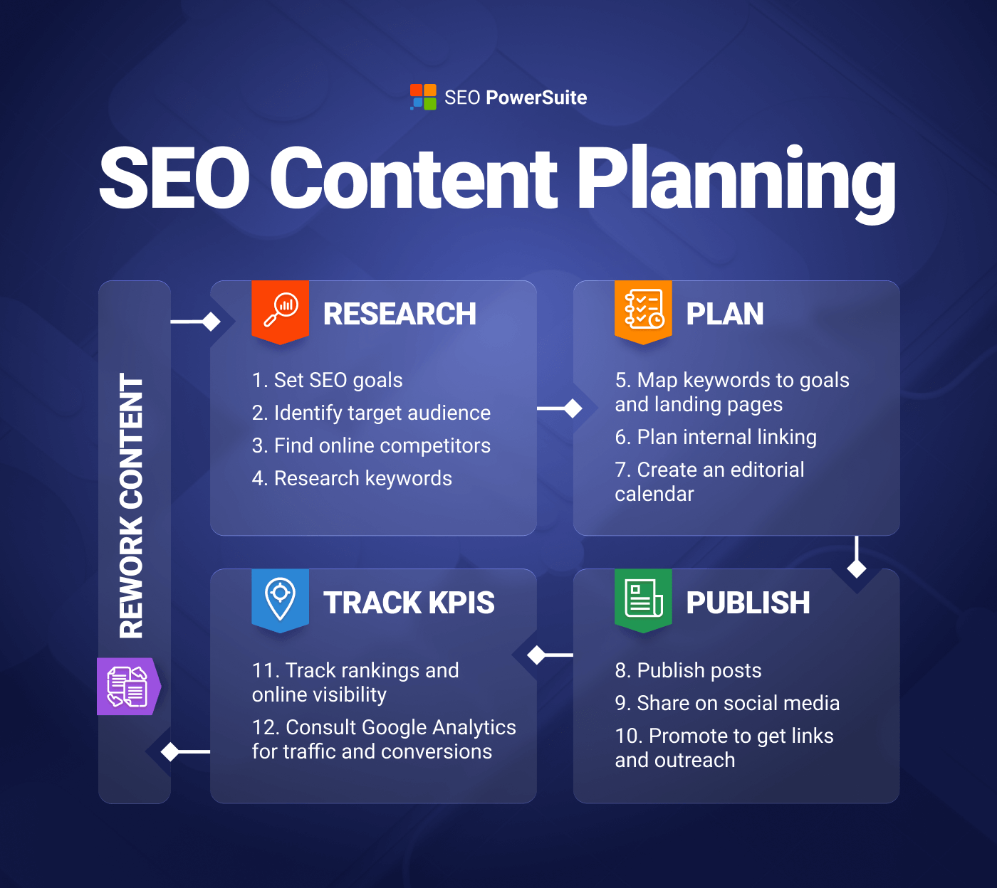 Seo Tips For Travel Website