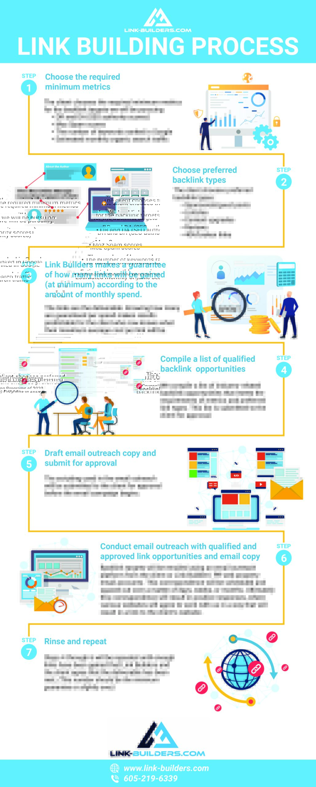 Link Building Process Link Building Backlink Strategy and Services Link Builders