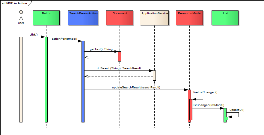 Free download Mvc Architecture In Java Tutorial Pdf programs trackerscout
