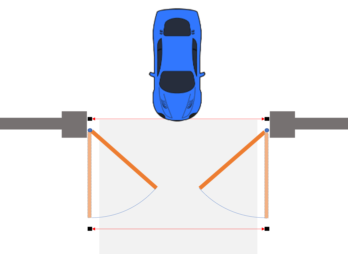 What Are Electric Gate Photocells And What’s Their Function?