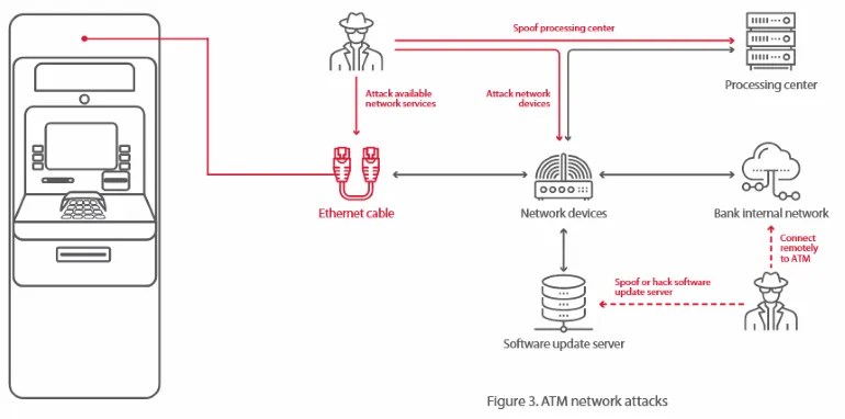 Most ATMs can be hacked in under 20 minutes The Linkielist
