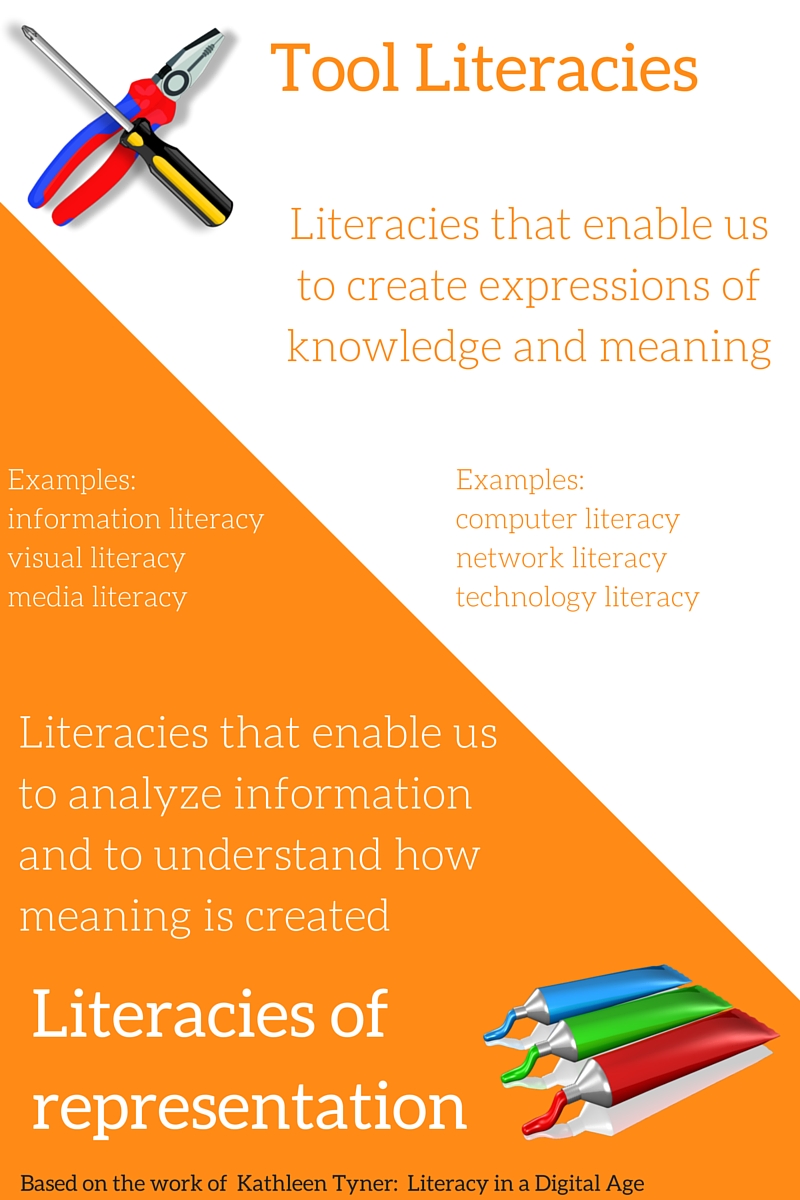 Defining and Developing Digital Literacy Part One Theories and Models