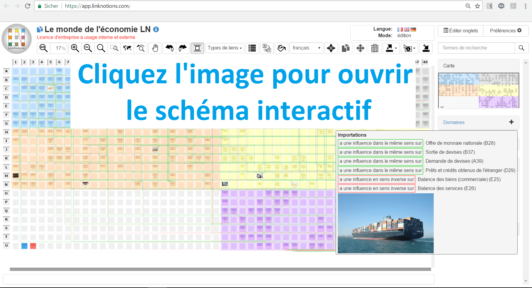 Une carte conceptuelle des influences économiques LinkNotions