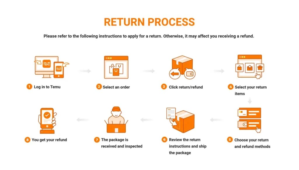 Temu Return Policy Ultimate Guide LINKO