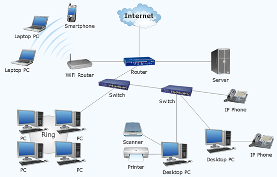 Local Area Network (LAN) CyberHoot Cyber Library