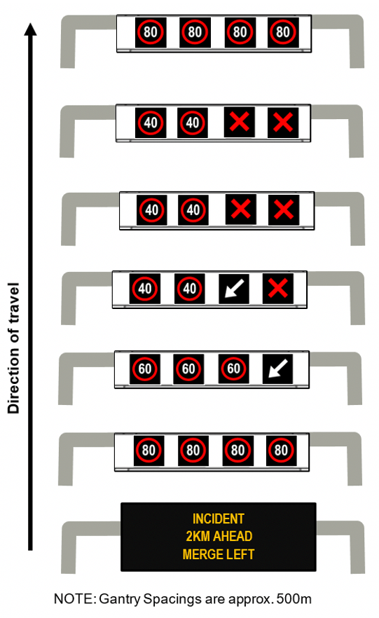 Signal & sign meanings Linkt
