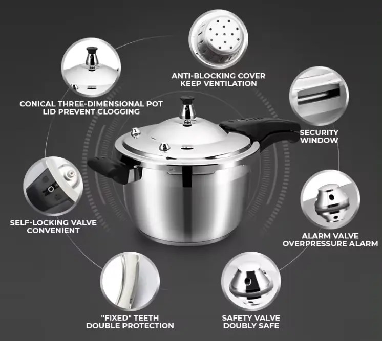 Pressure Cooker Structure and Safety Features Linkton