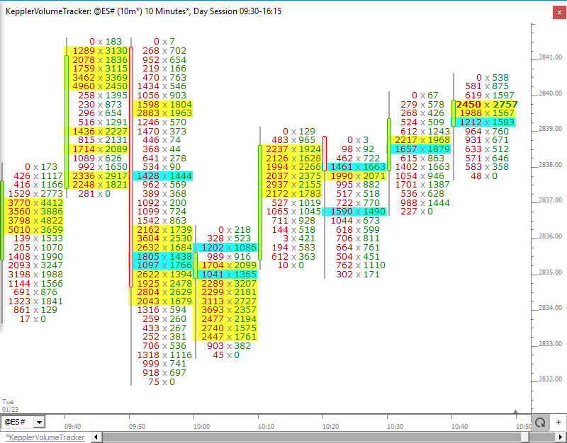 Keppler Volume Tracker (KVT) Linn Software