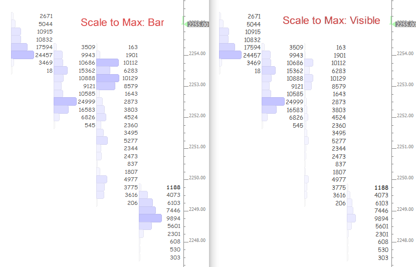 Volume Candles Linn Software