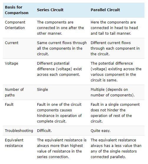 What Are The Similarities Between Series And Parallel Circuits