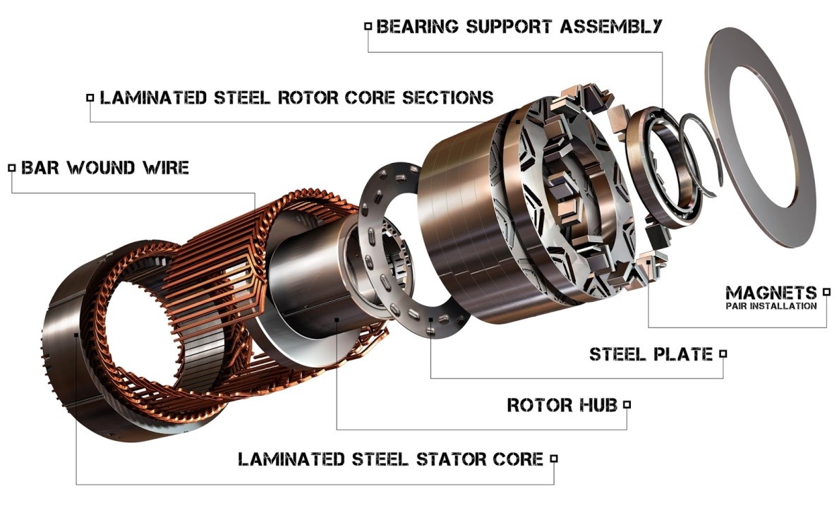 The Construction of Synchronous Motor Linquip
