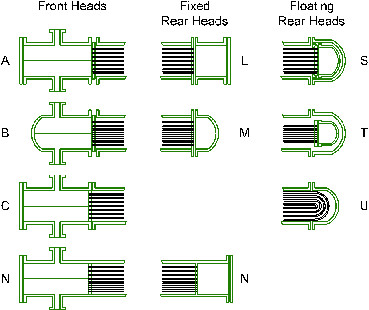 Heat Exchanger Parts The Advantages of Each Component
