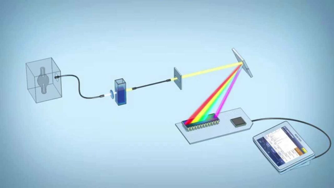 Beginners Guide What Is a Spectrophotometer Industrial Manufacturing Blog linquip